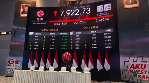 Imlek 2577 BEI Libur