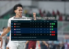 Klasemen Grup A Piala AFF 2026
