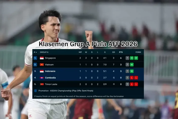 Klasemen Grup A Piala AFF 2026